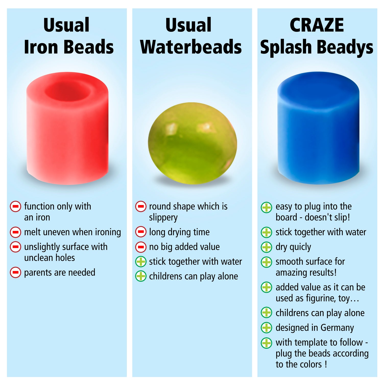 SPLASH BEADYS - Schablonen-Set  Boys