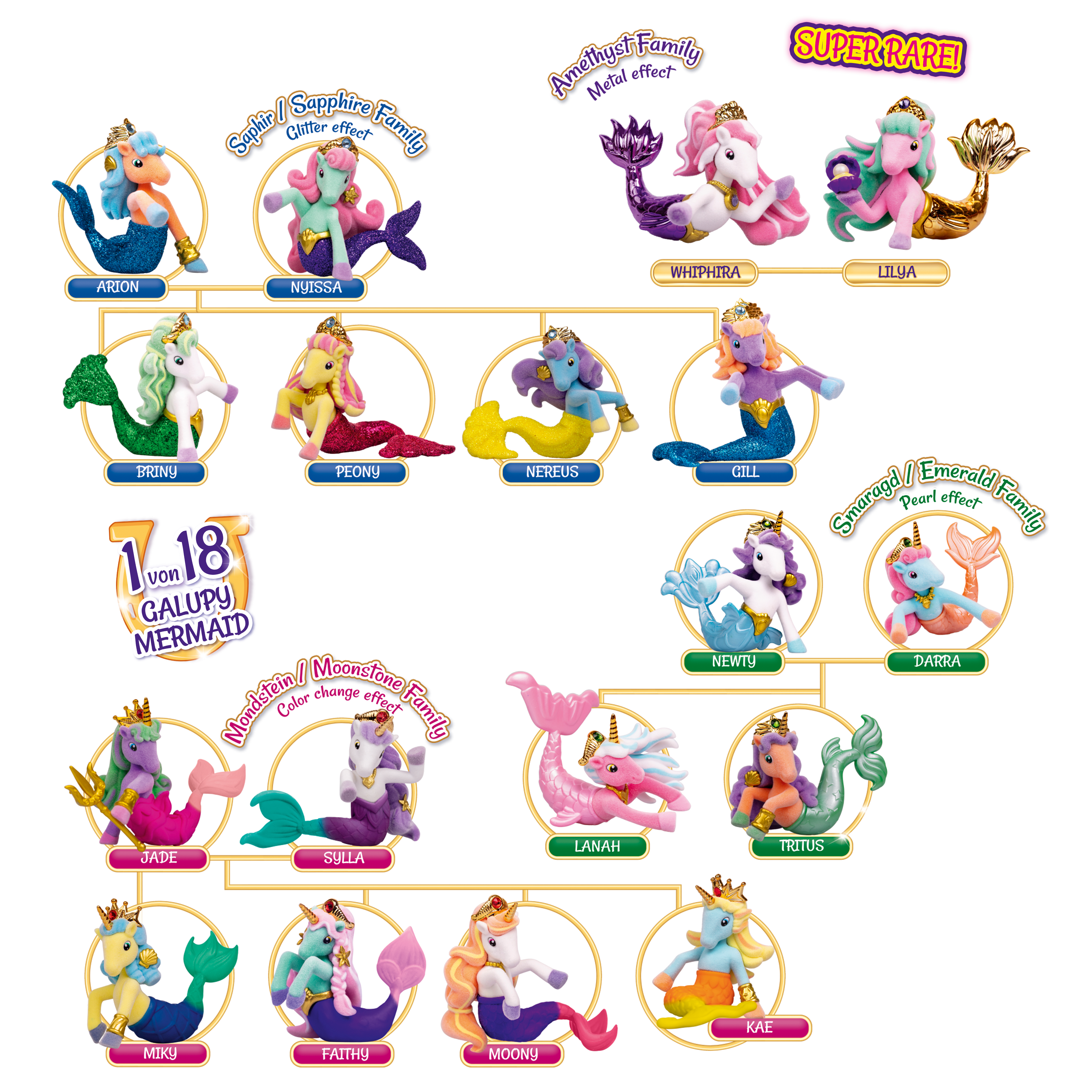 GALUPY MERMAID - Sammelfiguren